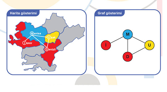 Örnek Beceri Uygulamaları 3