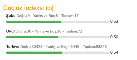 Güçlük İndeksi