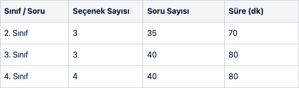 Sınav Soru Sayı