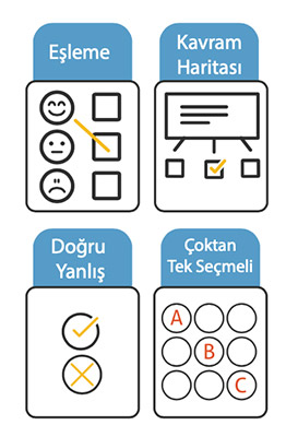Soru Türleri